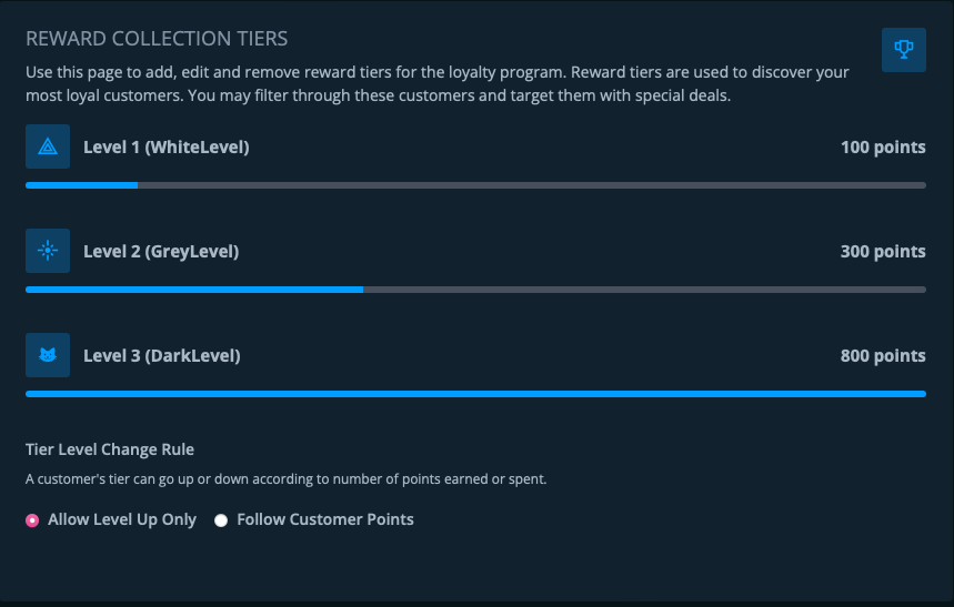 Loyalty Point System